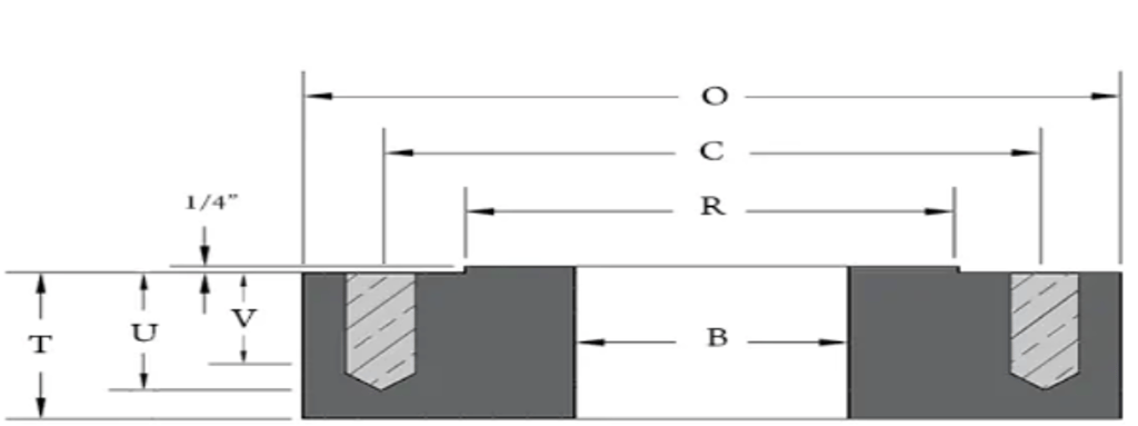 Types of Studding Outlet Flanges diagram