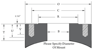 Benefits of Using Studding Outlet Flanges